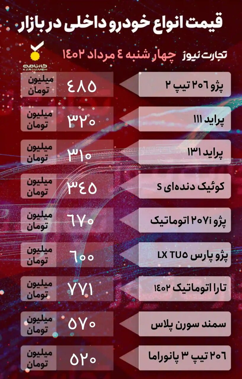 افزایش ۵ تا ۵۰ میلیون تومانی قیمت خودرو در بازار؛ کوییک، ۹میلیون تومان گران شد | جدول قیمت خودروهای داخلی و خارجی را ببینید