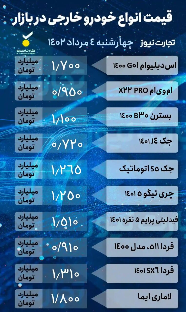 افزایش ۵ تا ۵۰ میلیون تومانی قیمت خودرو در بازار؛ کوییک، ۹میلیون تومان گران شد | جدول قیمت خودروهای داخلی و خارجی را ببینید