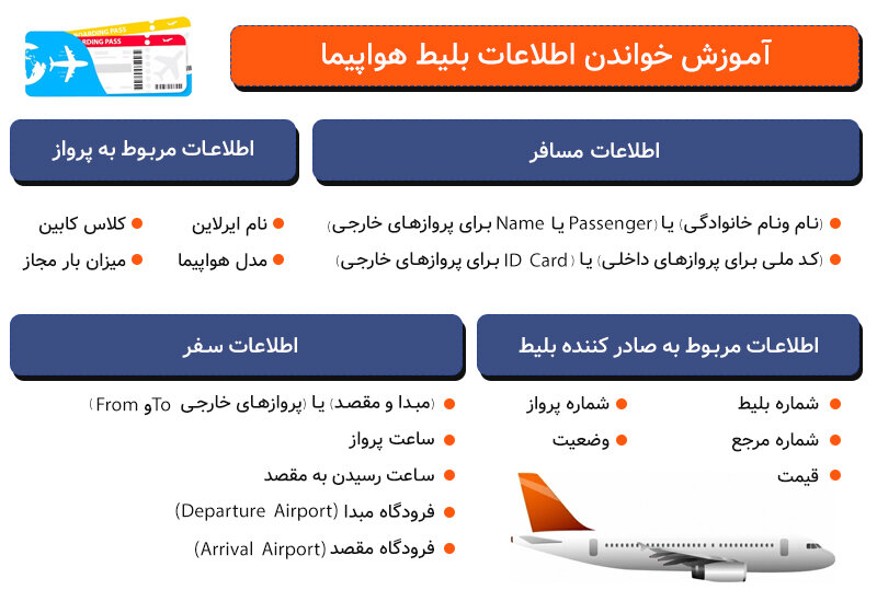 آموزش خواندن اطلاعات بلیط هواپیما