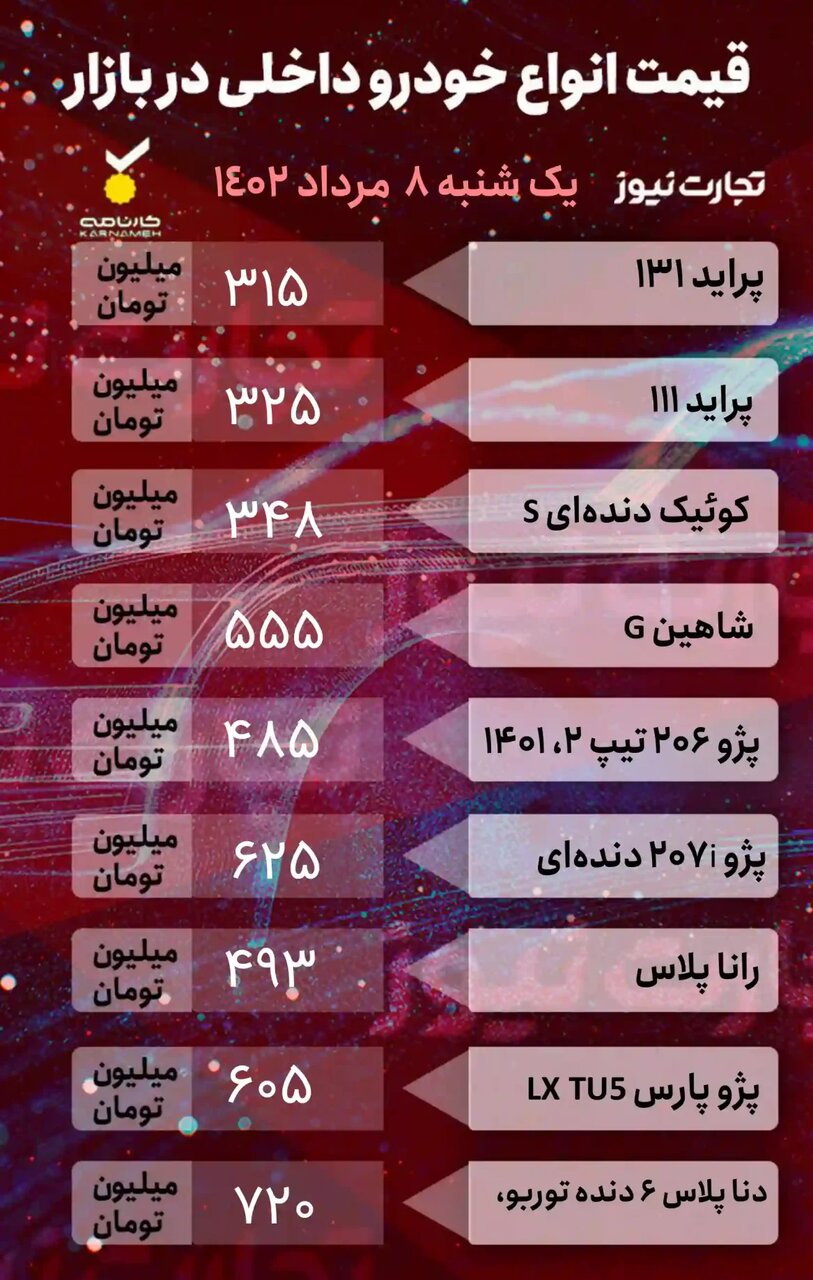 افزایش یک تا ۳۵ میلیون تومانی قیمت خودروها در بازار | جدول قیمت خودروهای داخلی و خارجی را ببینید