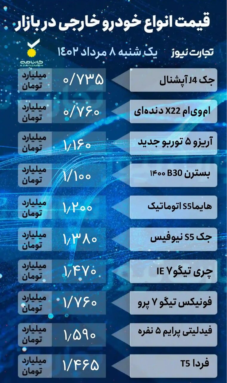 افزایش یک تا ۳۵ میلیون تومانی قیمت خودروها در بازار | جدول قیمت خودروهای داخلی و خارجی را ببینید