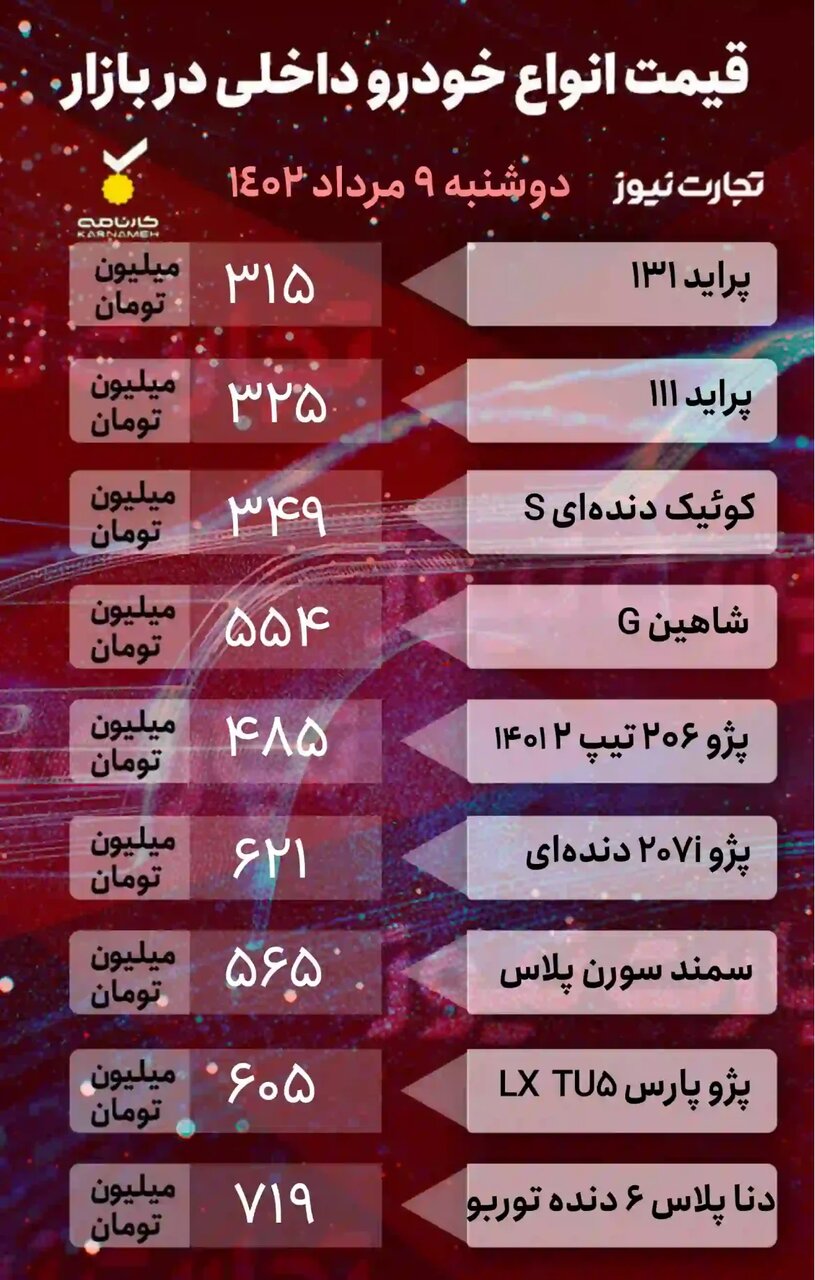 نوسان قیمت در بازار خودرو؛ از کاهش ۴ میلیونی تا افزایش ۳۰ میلیون تومانی | جدول قیمت خودروهای داخلی و خارجی را ببینید