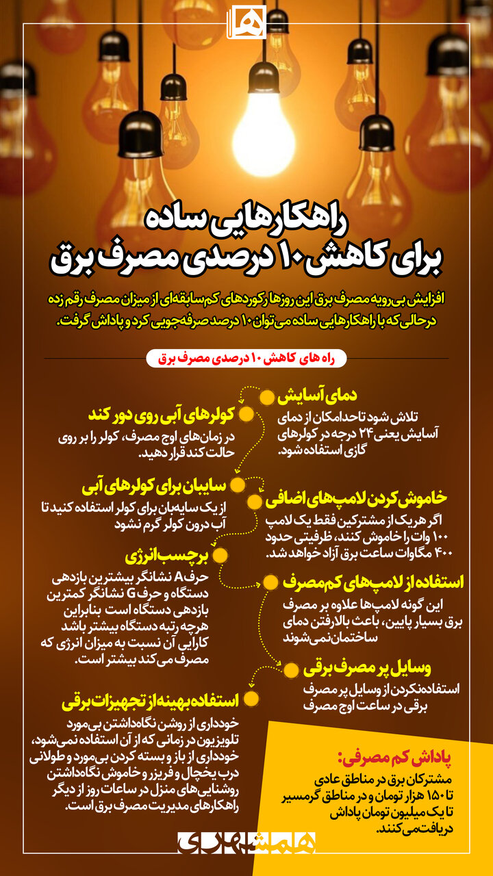 چگونه با مصرف برق پاداش بگیریم؟ | این راهکارهای ساده برای کاهش مصرف را فراموش نکنید