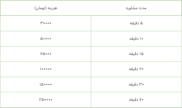 مزایای مشاوره حقوقی قبل از خرید ملک و آپارتمان با وکیل تلفنی