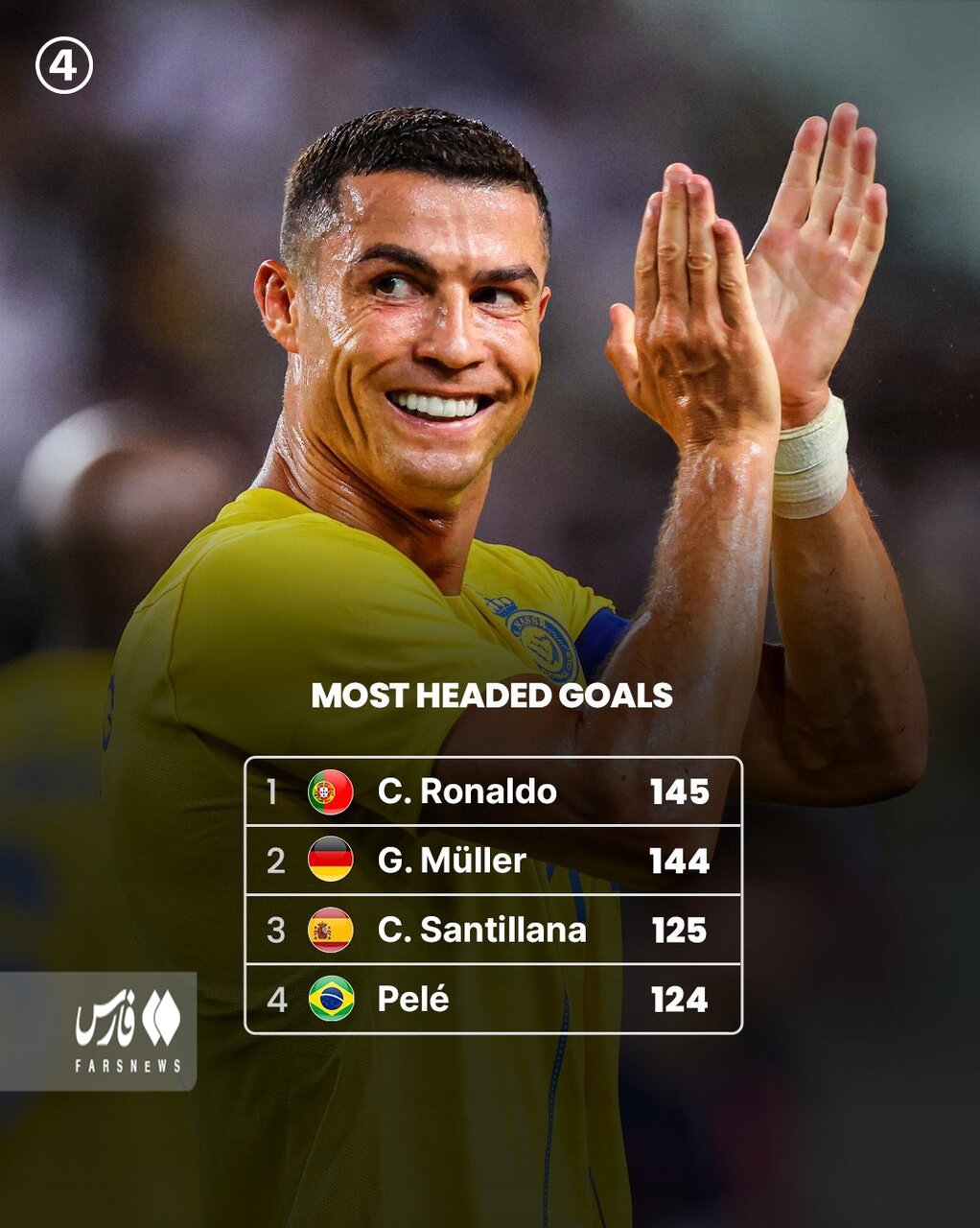 عکس | رونالدو سر طلایی فوتبال جهان شد | ابرستاره پرتغالی رکورد تاریخی فوتبالیست افسانهای را شکست!