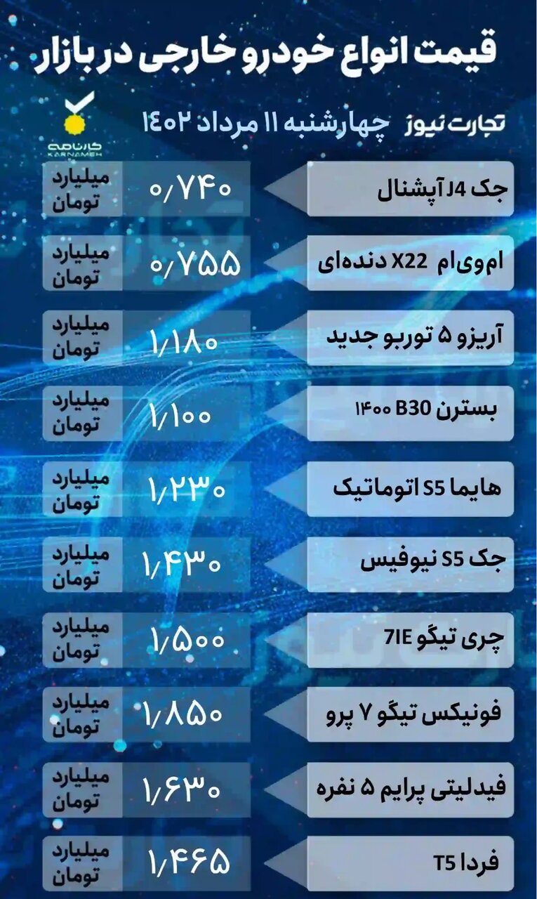 افزایش ۵ تا ۶۰ میلیون تومانی قیمت برخی خودروهای داخلی و خارجی | کوئیک، سورن، پژو ۲۰۷i، فونیکس و بسترن چند شد؟