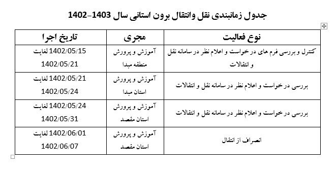 زمانبندی نقل و انتقال برون استانی معلمان و فرهنگیان اعلام شد