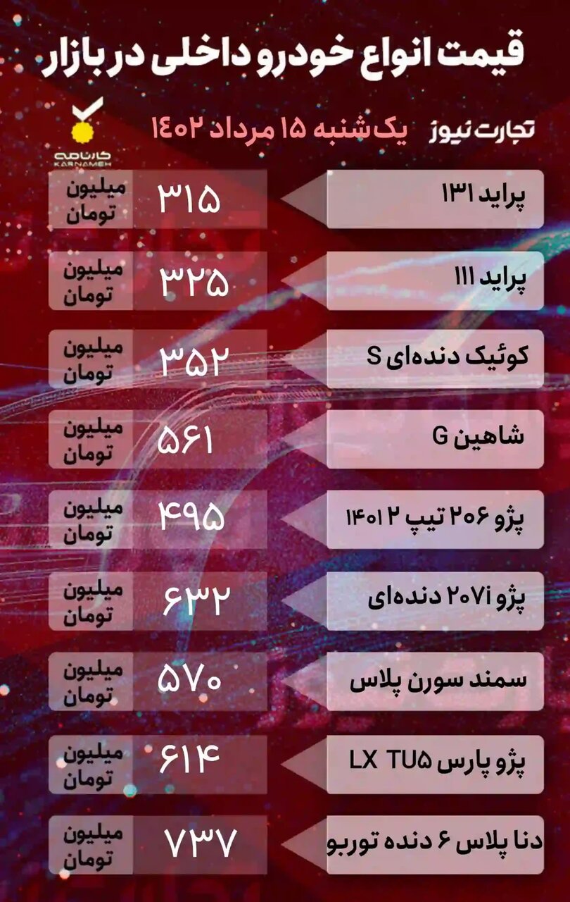 افت قیمت ۳ تا ۱۹ میلیون تومانی ۳خودروی پرطرفدار ایرانی | جدول قیمت خودروهای داخلی و خارجی را ببینید