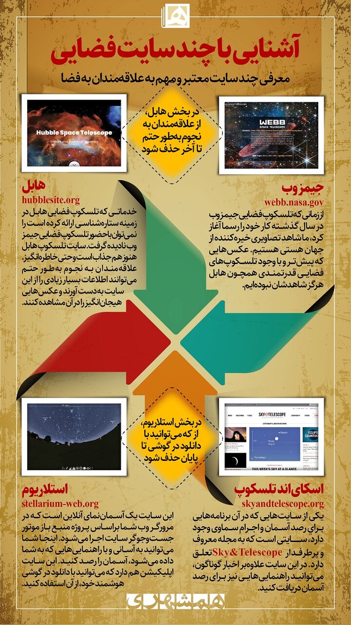اینفوگرافیک | آشنایی با چند سایت فضایی | اینجا به دل آسمان بزنید