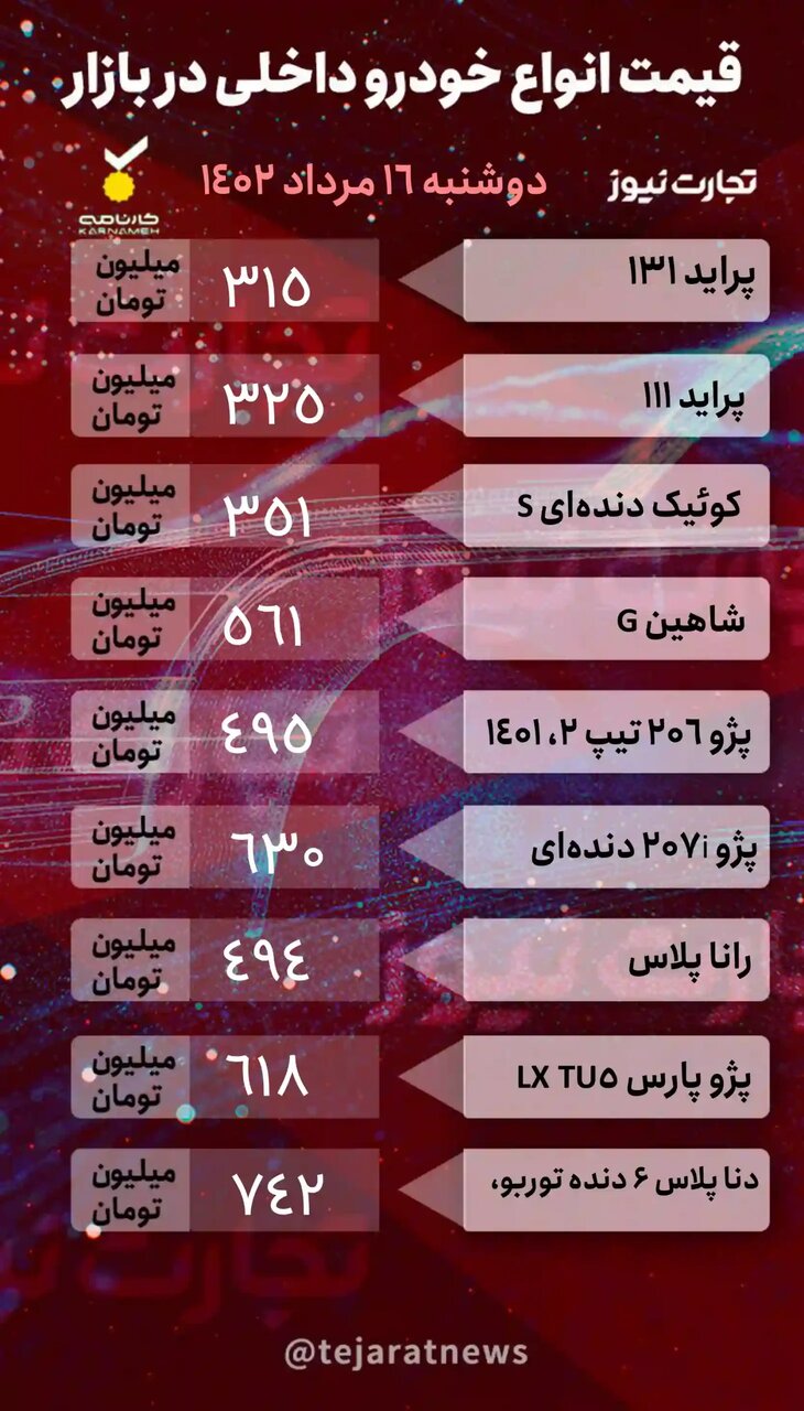 جدیدترین قیمت خودروهای داخلی و مونتاژی ؛ پیش بینی وضعیت بازار | افزایش قیمت رانا پلاس و پژو پارس ؛ کوییک ارزان شد