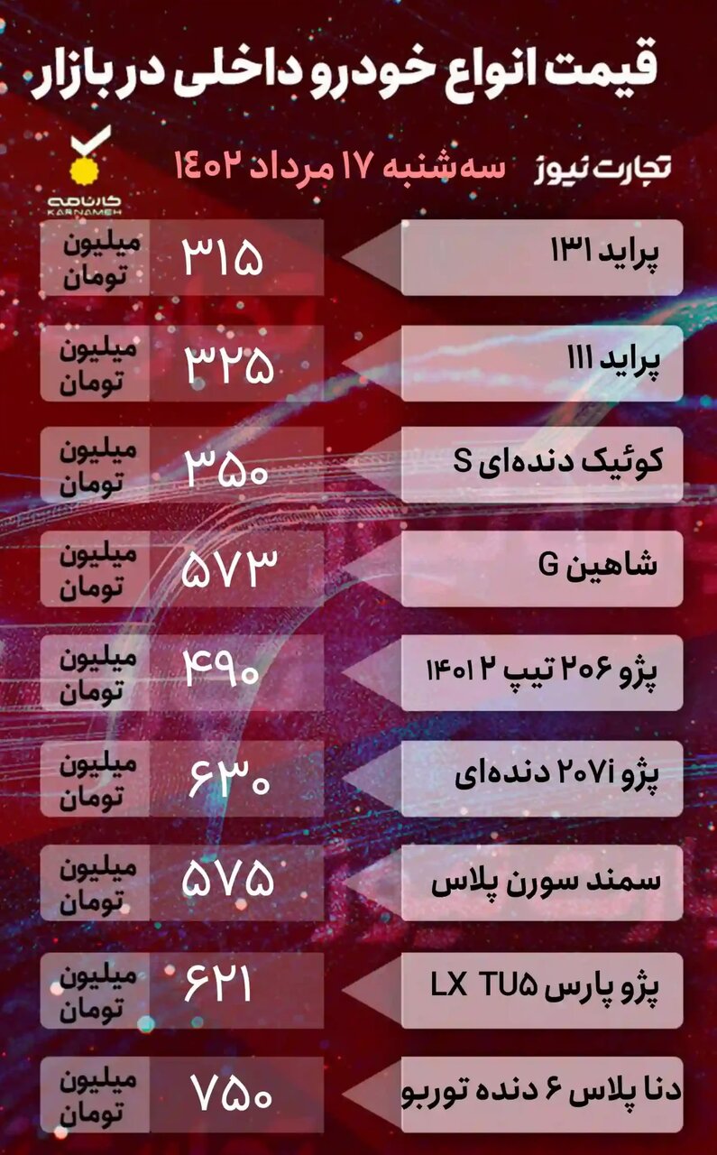 این خودرو پرطرفدار ایرانی ۵ میلیون ریخت | جدول قیمت خودروهای داخلی و خارجی را ببینید