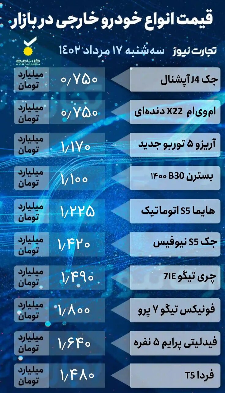 این خودرو پرطرفدار ایرانی ۵ میلیون ریخت | جدول قیمت خودروهای داخلی و خارجی را ببینید