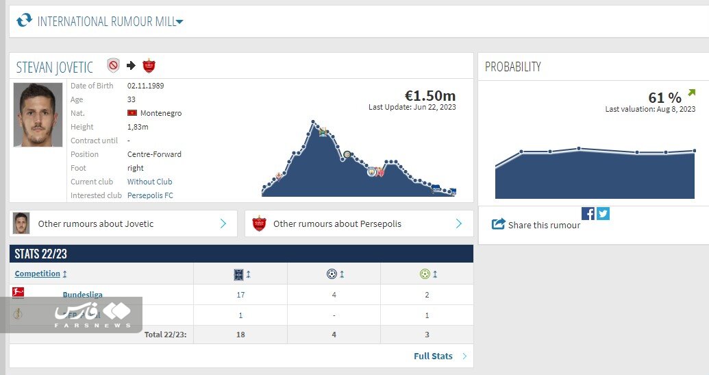 احتمال انتقال ستاره سابق اینتر به پرسپولیس مشخص شد | ارزش این ستاره در ترانسفر مارکت