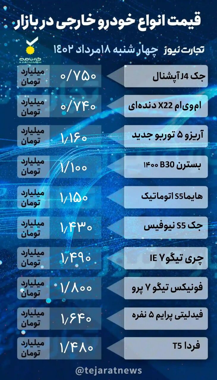 جدیدترین تحولات در بازار خودروهای داخلی و مونتاژی | قیمت دنا پلاس، پژو ۲۰۷، هایما و ...