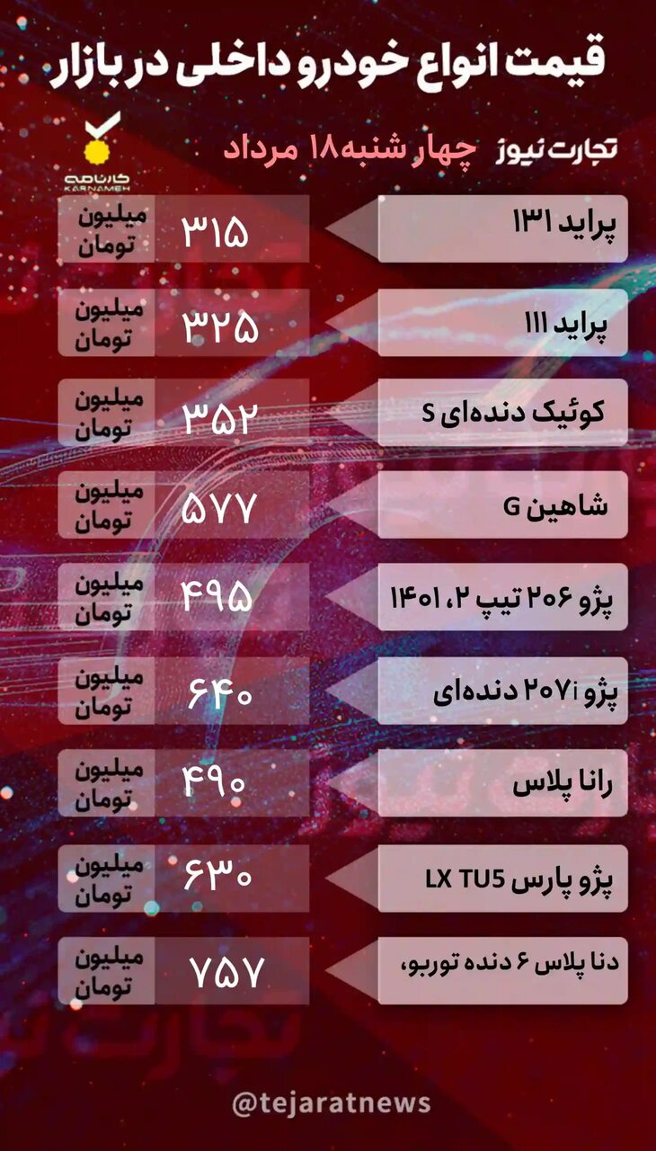 جدیدترین تحولات در بازار خودروهای داخلی و مونتاژی | قیمت دنا پلاس، پژو ۲۰۷، هایما و ...