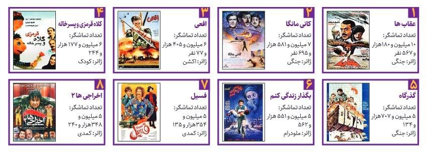 «فسیل» پرتماشاگرترین کمدی پس از انقلاب| هنوز «عقابها» در اوج