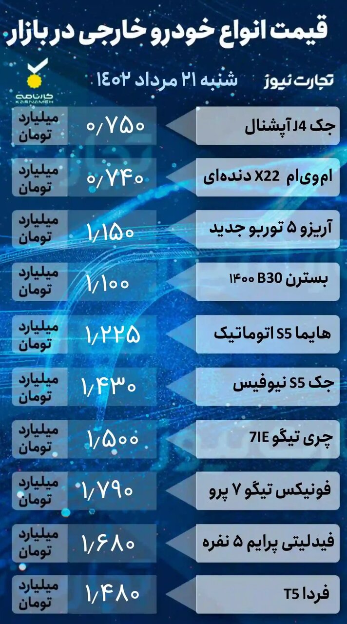 این خودروی پرطرفدار ۱۰ میلیون تومان ارزان تر از هفته گذشته شد | جدول قیمت خودروهای داخلی و خارجی را ببینید