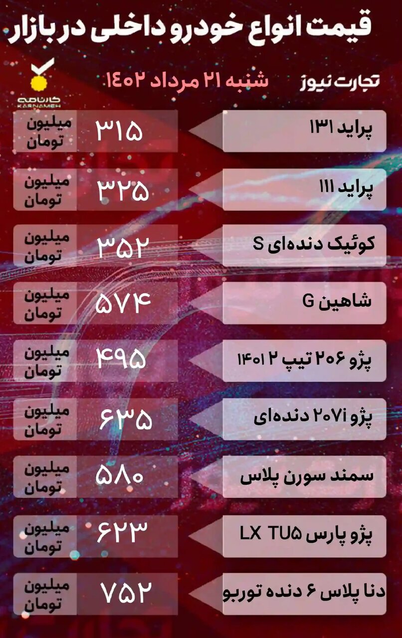 این خودروی پرطرفدار ۱۰ میلیون تومان ارزان تر از هفته گذشته شد | جدول قیمت خودروهای داخلی و خارجی را ببینید