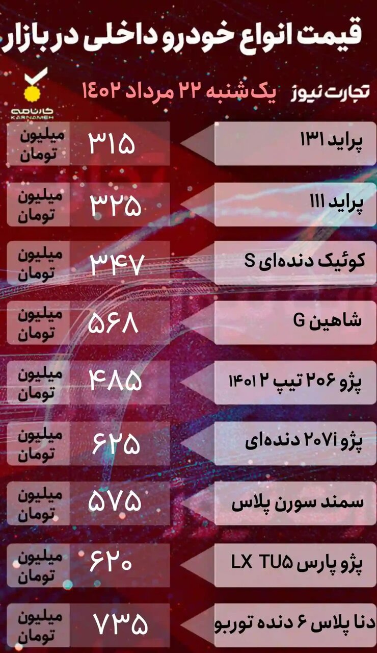 این خودروی داخلی ۱۷ میلیون افت قیمت کرد | تاثیر مهم اخبار واردات خودرو روی قیمت خودروهای داخلی و خارجی