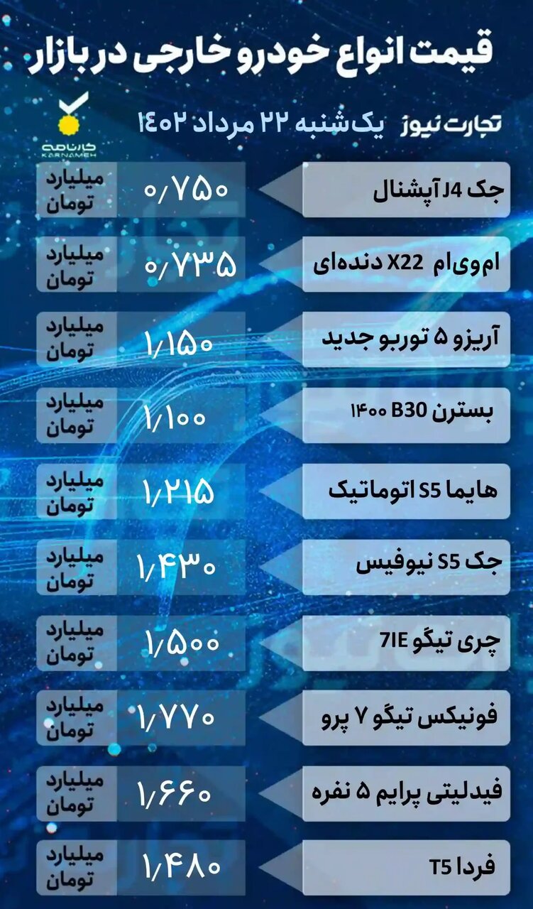 این خودروی داخلی ۱۷ میلیون افت قیمت کرد | تاثیر مهم اخبار واردات خودرو روی قیمت خودروهای داخلی و خارجی