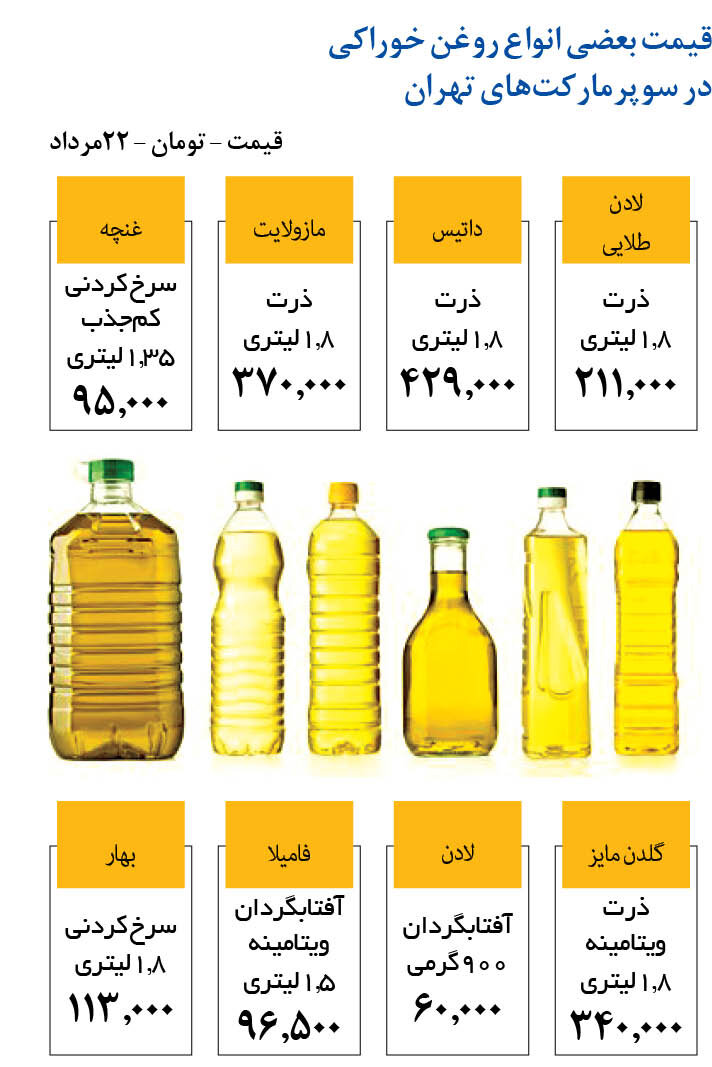 یک بام و دوهوای قیمت روغن | جدیدترین قیمت انواع روغن خوراکی در بازار