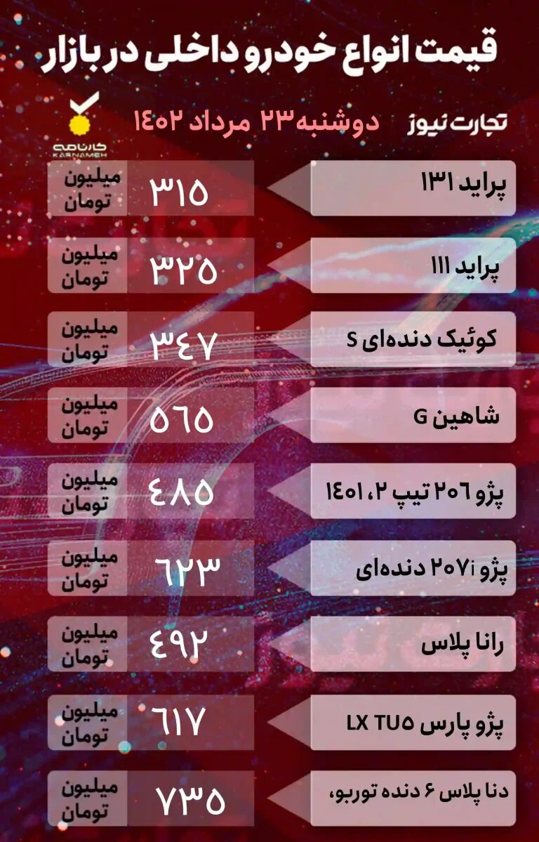 افت قیمت 3 تا 20 میلیون تومانی برخی خودروها در بازار / جدول قیمت خودروهای داخلی و خارجی را ببینید 2