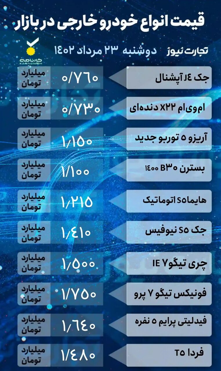 افت قیمت 3 تا 20 میلیون تومانی برخی خودروها در بازار / جدول قیمت خودروهای داخلی و خارجی را ببینید 3