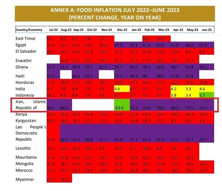 بانک جهانی: تورم مواد غذایی در ایران نصف شد | قیمت مواد غذایی ونزوئلایی ها طی یک سال ۵ برابر شده است