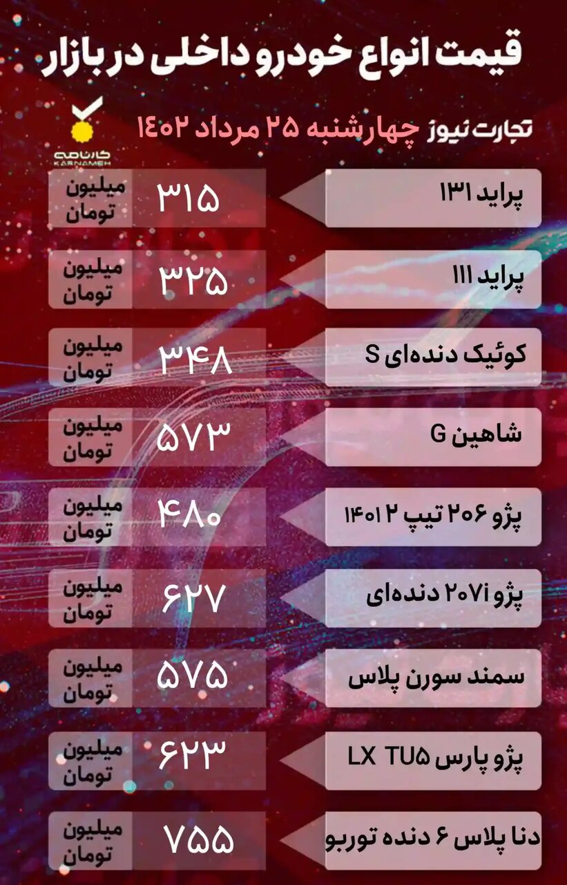 افزایش قیمت خودروهای داخلی و کاهش قیمت خودروهای خارجی؛پراید، کوئیک، ۲۰۶، هایما و فیدلیتی چند شد؟ | جدول قیمتها