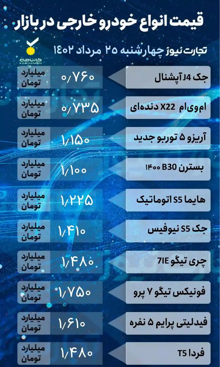 افزایش قیمت خودروهای داخلی و کاهش قیمت خودروهای خارجی؛پراید، کوئیک، ۲۰۶، هایما و فیدلیتی چند شد؟ | جدول قیمتها