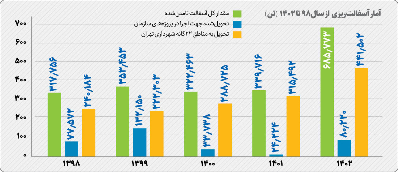 مقایسه وضعیت تهران در دو دوره مدیریت شهری | از حمل و نقل عمومی تا وضعیت مسکن و....