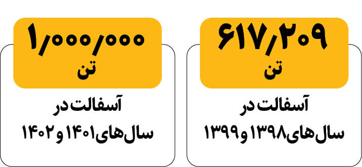 مقایسه وضعیت تهران در دو دوره مدیریت شهری | از حمل و نقل عمومی تا وضعیت مسکن و....
