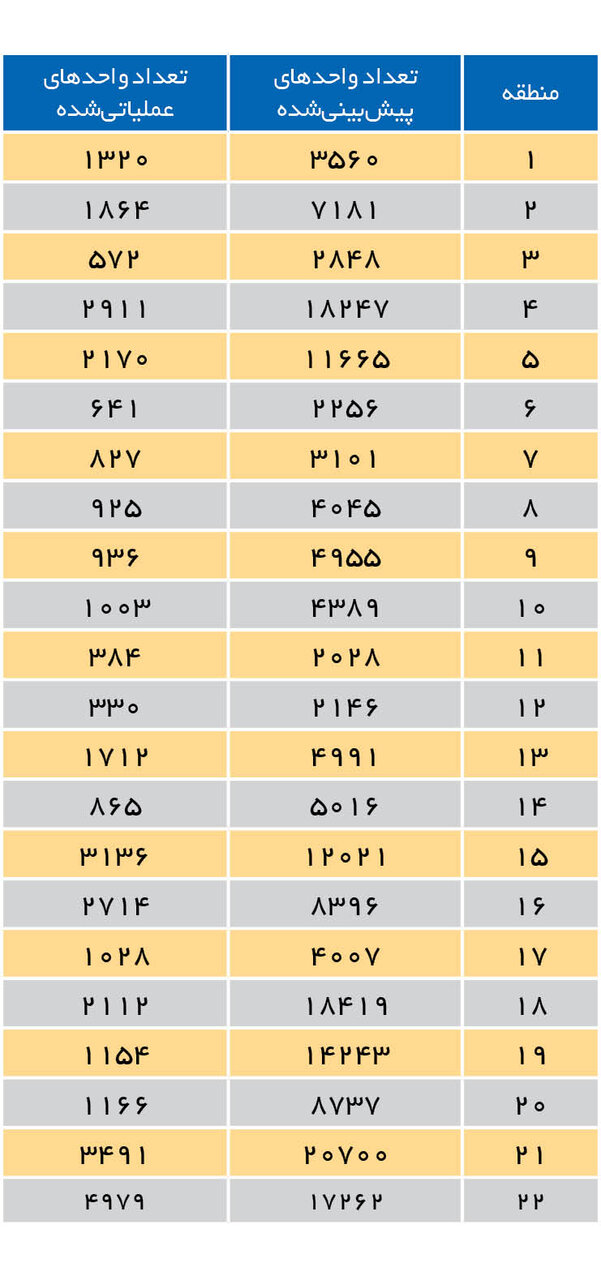 مقایسه وضعیت تهران در دو دوره مدیریت شهری | از حمل و نقل عمومی تا وضعیت مسکن و....
