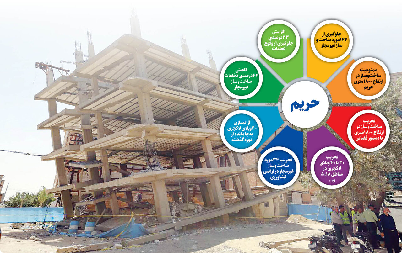 مقایسه وضعیت تهران در دو دوره مدیریت شهری | از حمل و نقل عمومی تا وضعیت مسکن و....