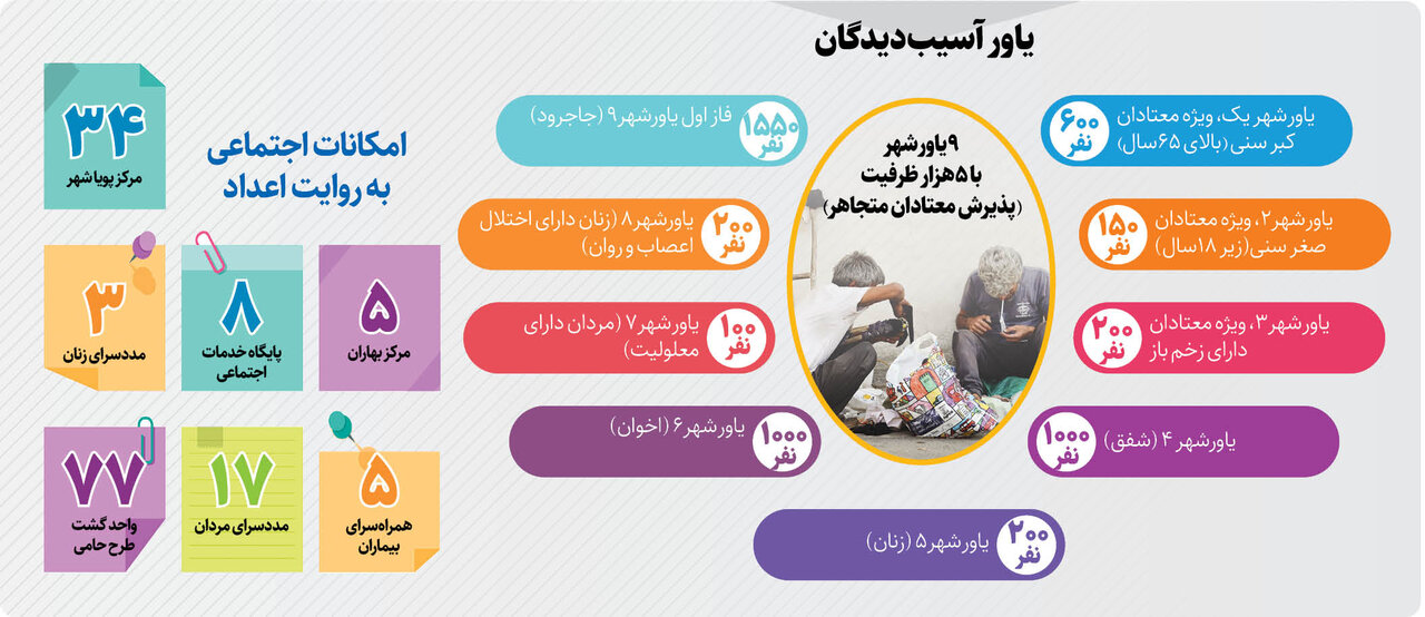 مقایسه وضعیت تهران در دو دوره مدیریت شهری | از حمل و نقل عمومی تا وضعیت مسکن و....