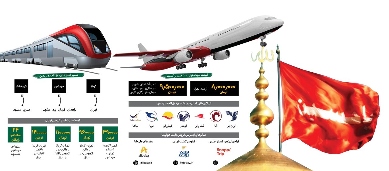 آغاز فروش بلیت هواپیما و قطار برای سفرهای اربعین | حواستان به بلیتهای عراقی باشد ؛قیمت بلیت