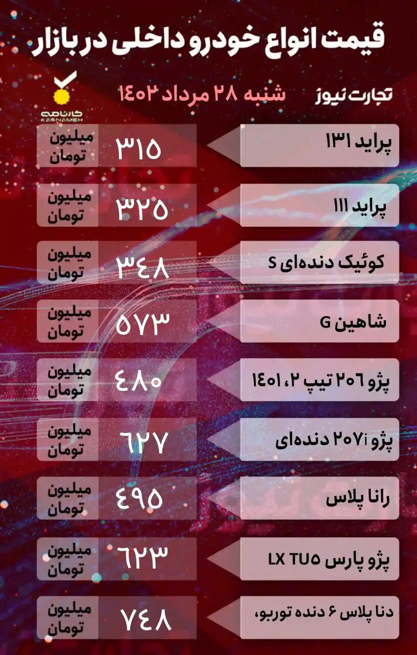 آخرین قیمت ها در بازار خودرو | قیمت انواع پژو، کوئیک، رانا، دنا، جک، بسترن و فیدلیتی