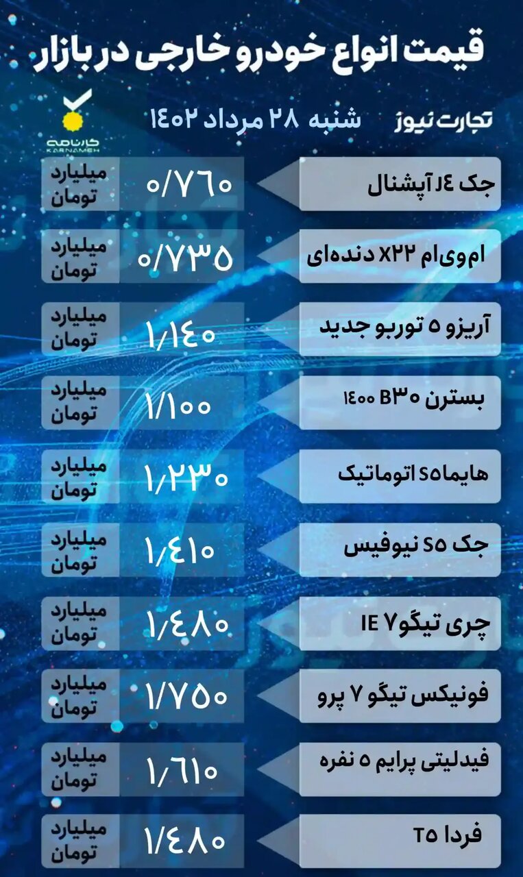 آخرین قیمت ها در بازار خودرو | قیمت انواع پژو، کوئیک، رانا، دنا، جک، بسترن و فیدلیتی