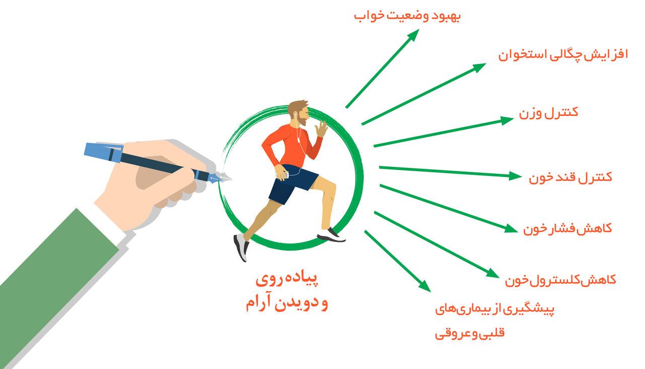چگونه پیادهروی کنیم تا لاغر شویم؟