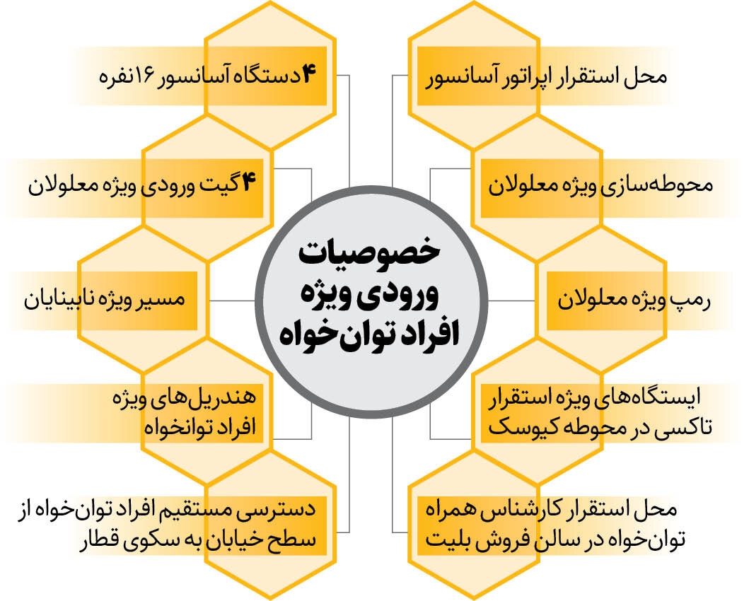 ورودی این ایستگاه مترو مخصوص معلولان است | ۱۰ خدمتی که در متروی جنوب تهران به این افراد داده می شود