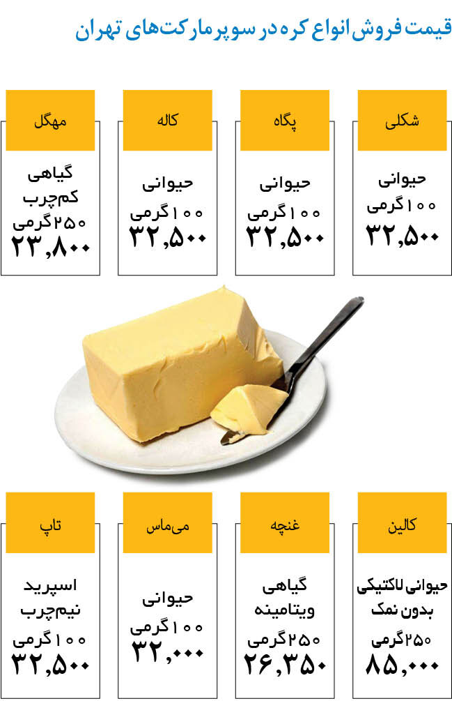 قیمت یک قالب ۱۰۰ گرمی کره حیوانی و گیاهی چند شد؟