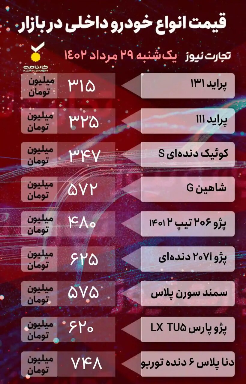 این خودرو رکورددار کاهش قیمتها در بازار خودروهای داخلی شد | کوئیک، شاهین، پژو پارس،ام وی ام ، بسترن و هایما چند؟