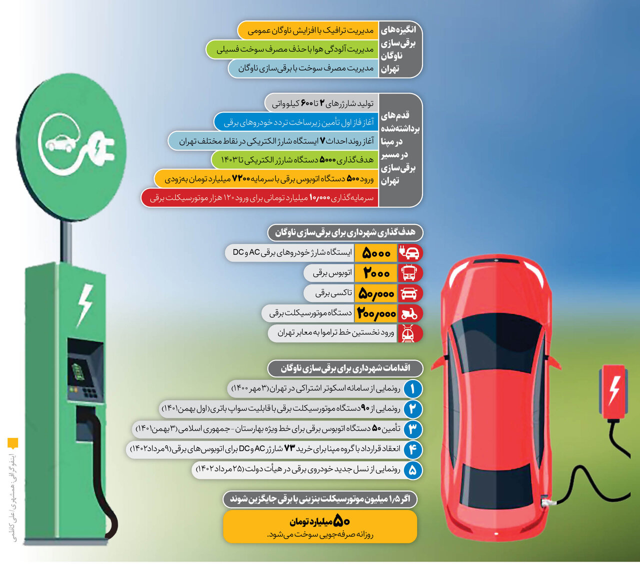 تهران زیر پای اتوبوس و تاکسیهای برقی | واقعیتبخشی به رؤیای تهران پاک