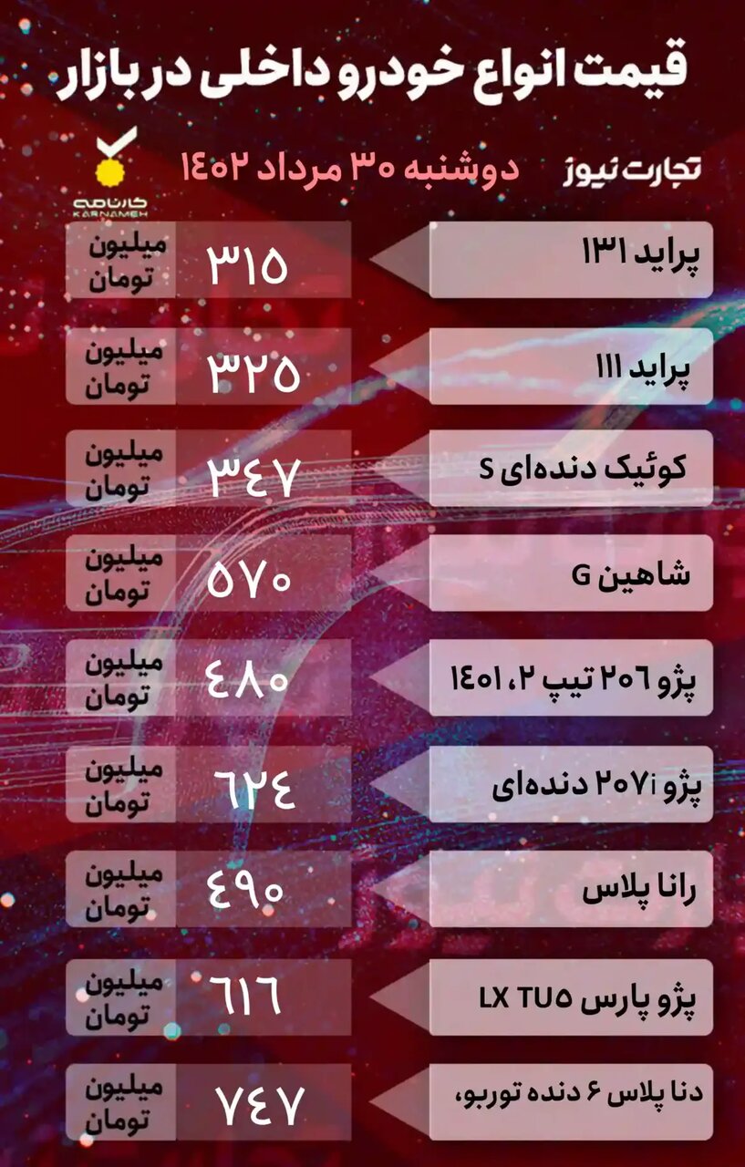 کاهش یک تا ۲۰ میلیون تومانی قیمت ها در بازار خودرو | جدول قیمت خودروهای داخلی و خارجی را ببینید