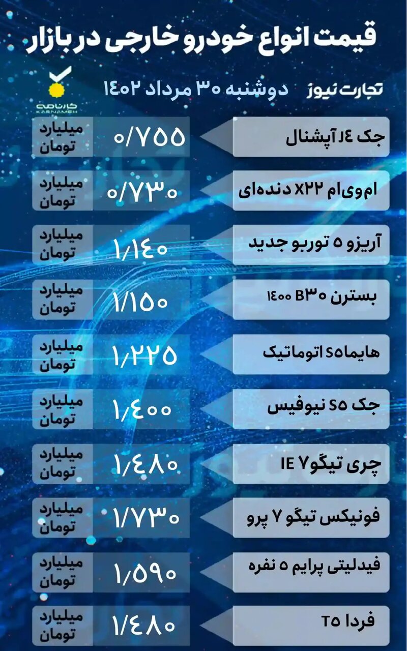 کاهش یک تا ۲۰ میلیون تومانی قیمت ها در بازار خودرو | جدول قیمت خودروهای داخلی و خارجی را ببینید