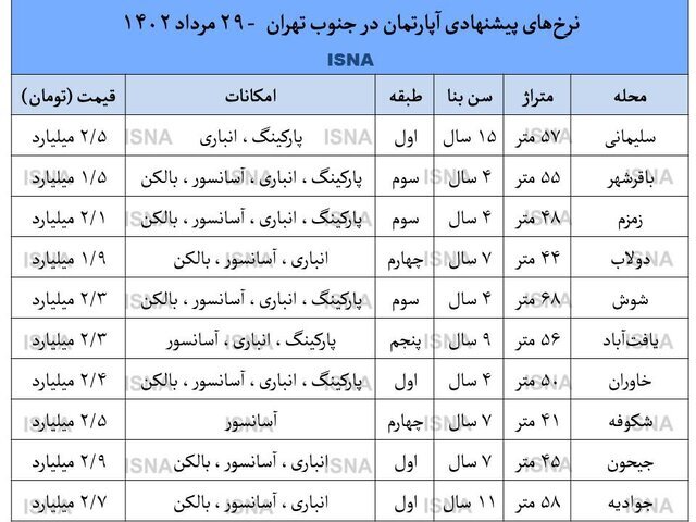 جدیدترین قیمت آپارتمان در جنوب تهران | با وام می‌توان در تهران آپارتمان خرید؟