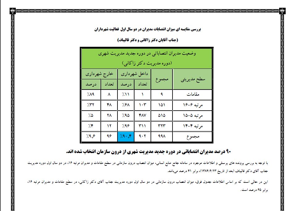 وضعیت انتصابات شهرداری تهران در دوره زاکانی | ۹۰ درصد انتصابات درون سازمانی است