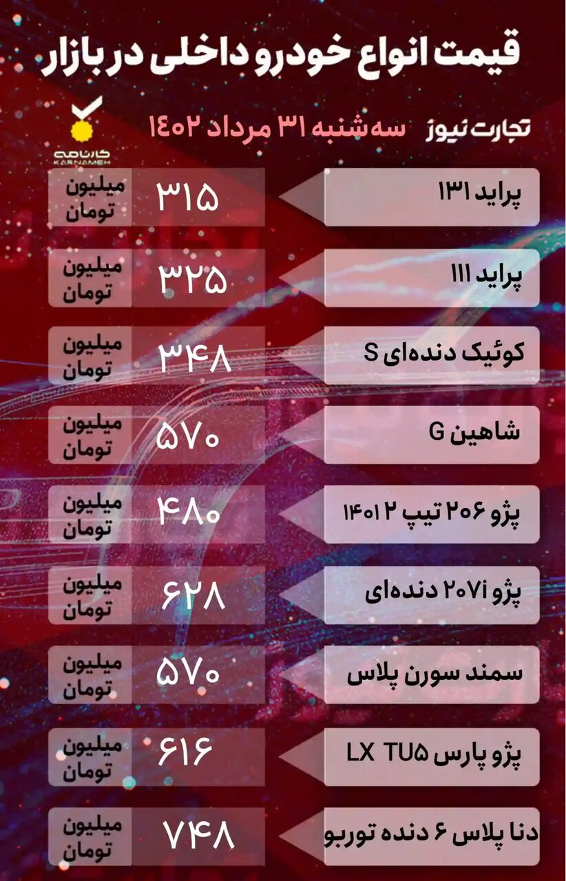 جدیدترین قیمت ها در بازار خودرو | قیمت انواع پژو، کوئیک، پراید، شاهین، دنا، جک، ام وی ام و فیدیلیتی