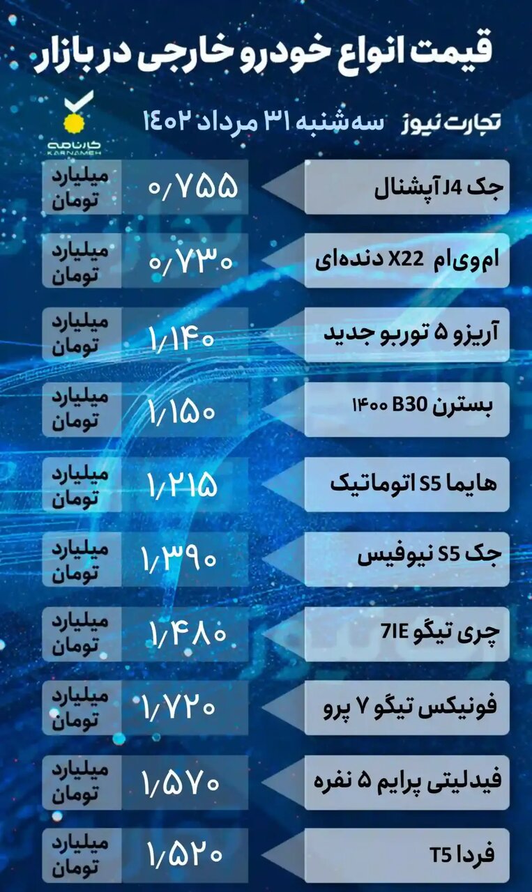 جدیدترین قیمت ها در بازار خودرو | قیمت انواع پژو، کوئیک، پراید، شاهین، دنا، جک، ام وی ام و فیدیلیتی