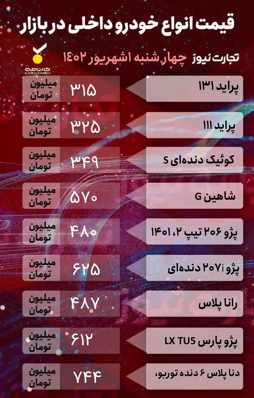 کاهش قیمت ۴ خودروی پرطرفدار ایران خودرو | جدول قیمت خودروهای داخلی و خارجی را ببینید